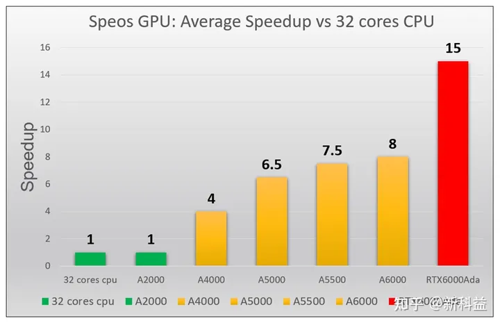ansys2021支持win7吗